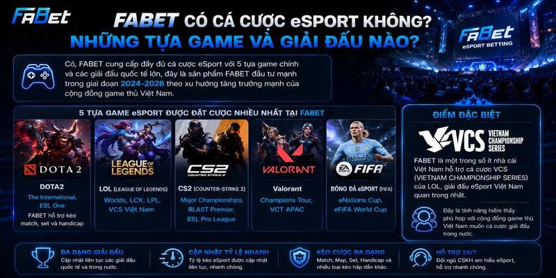 FABET Có Cá Cược eSport Không? Những Tựa Game Và Giải Đấu Nào?